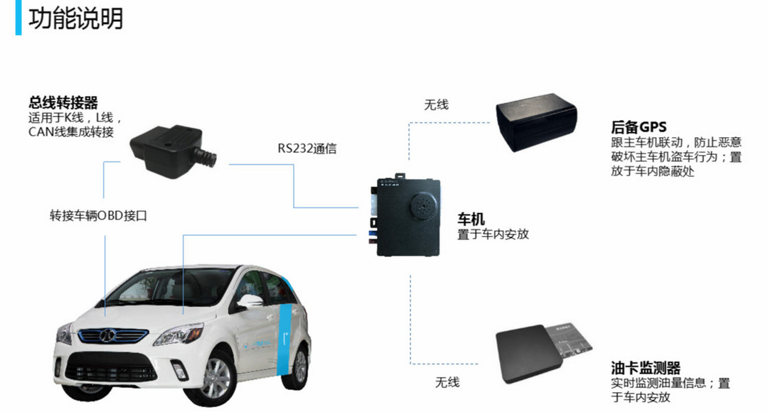 庞义成 从租赁到共享，分时租赁如何开启汽车3.0时代